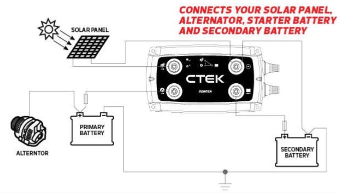 D.I.Y. 12V Upgrades you can do at home without any soldering! - image Capture-104 on https://news.emgcloud.net/news